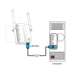 Dupla antennás wifi jelerősítő repeater